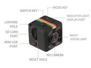 Spy camera Ideas